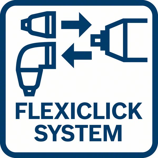 flexiclick system