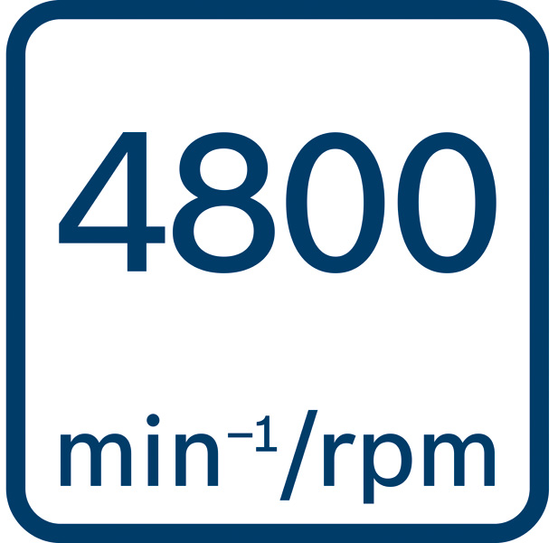 Rate_per_minute_4800min