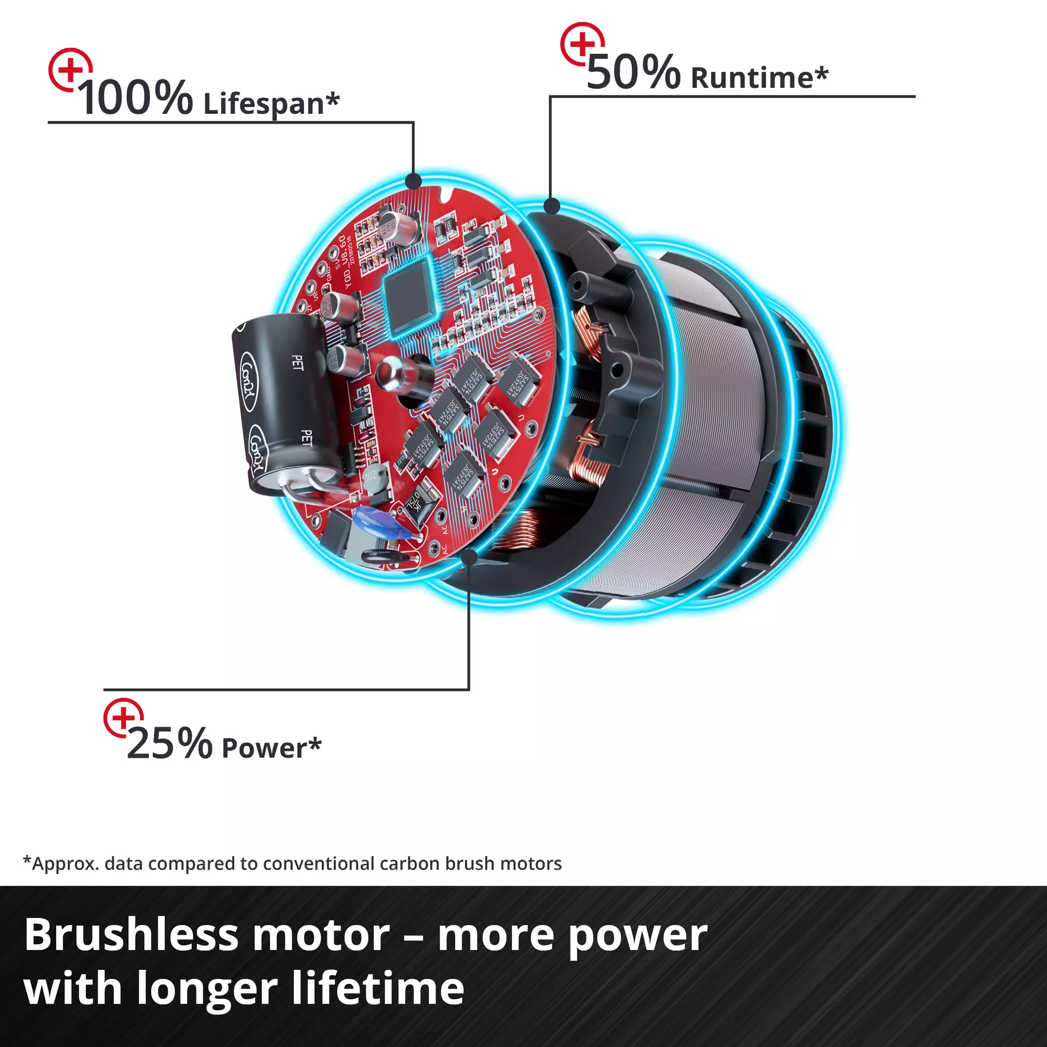 Einhell TP-JST 18/135 Li BL - Solo Akumulatorska ubodna testera 4321265
