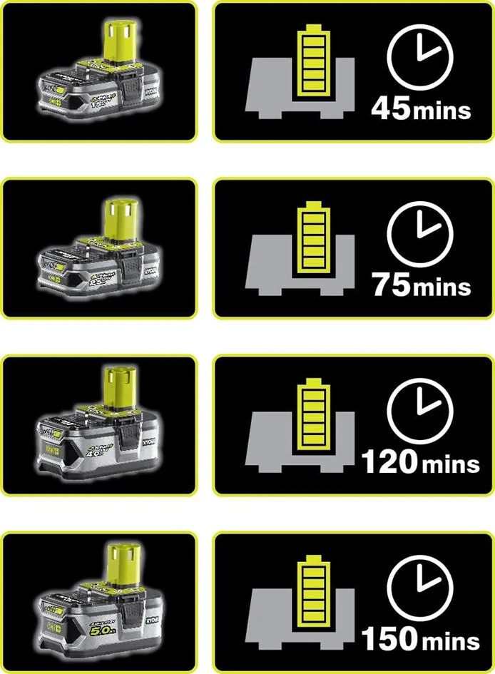 RYOBI Set - punjač baterija i baterija od 2,5Ah 18V ONE+™ – RC18120-125 - 9