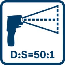 d-s bosch