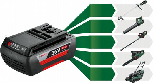 Bosch Akumulatorski duvač lišća AdvancedLeafBlower 36V-750 (baterija i punjač) 06008C6000 - Slika 2